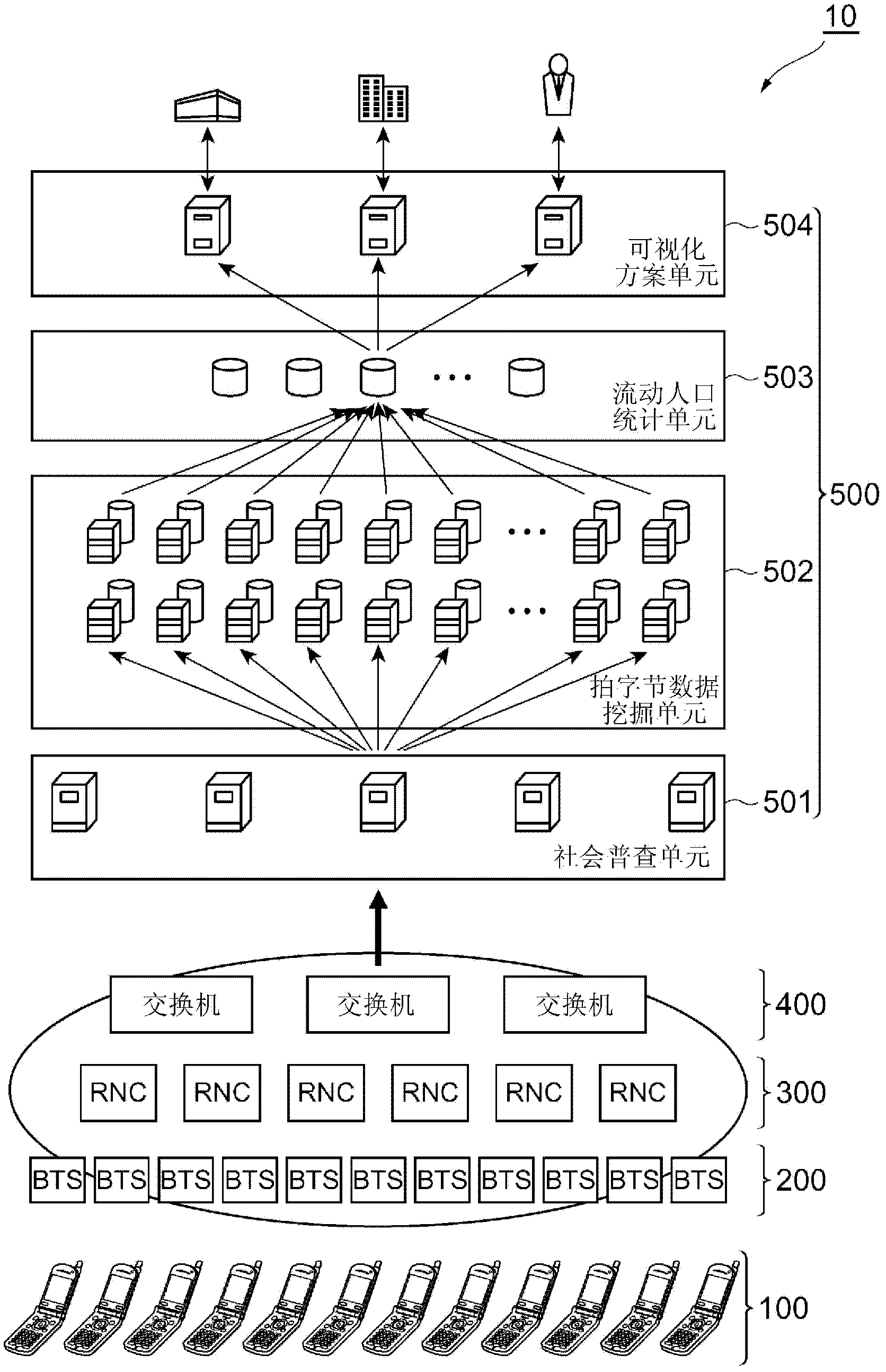 Communication system, information analyzing apparatus, and information analyzing method