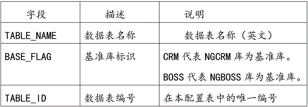 System and method for synchronizing difference data in common domain between databases