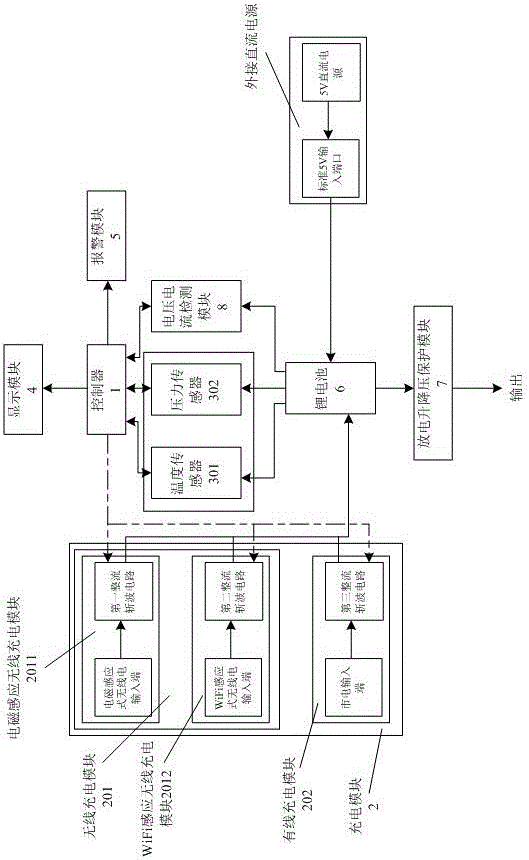 Multifunctional power supply system based on dual-variable type intermittent pulse algorithm, and charging method therefor