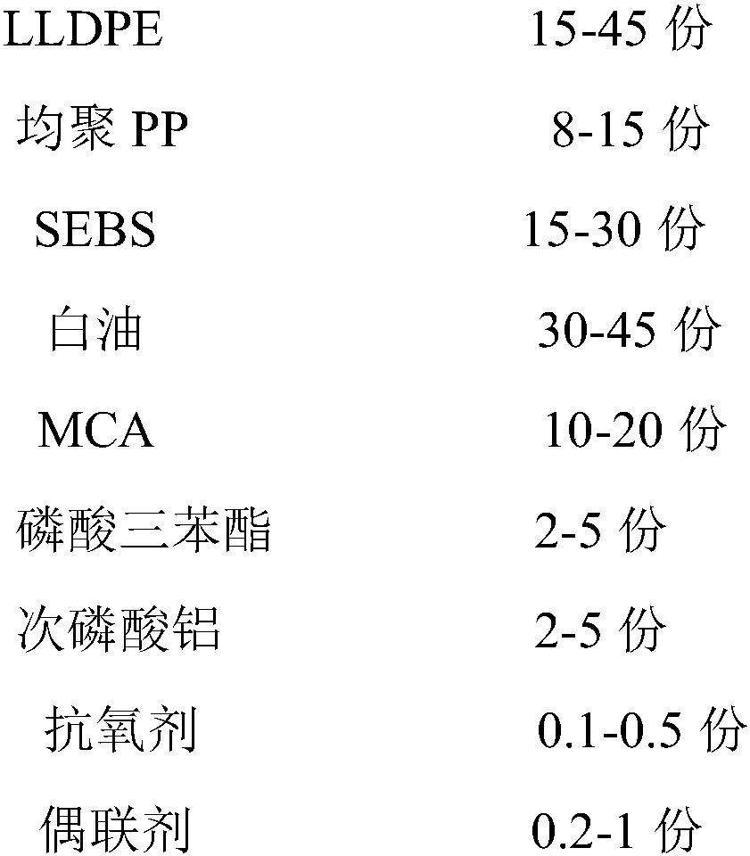 Halogen-free flame-retardant TPO elastomer material and preparation method thereof