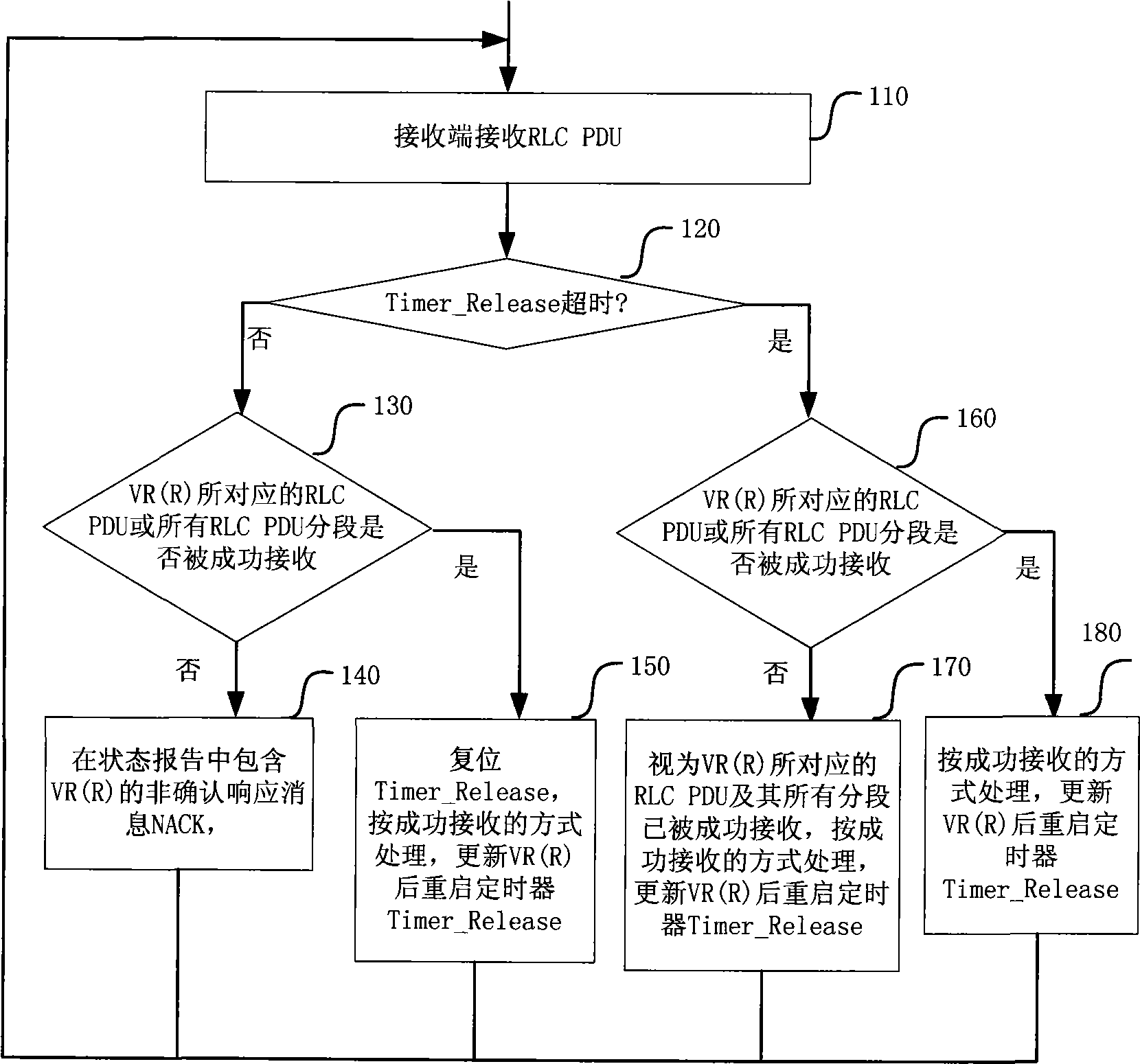 Management method for automatic retransmission request window