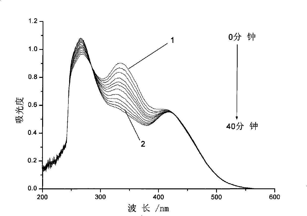 Azobenzol photochromic compound of fluorine-containing end group chiral carbon and method for synthesizing the same