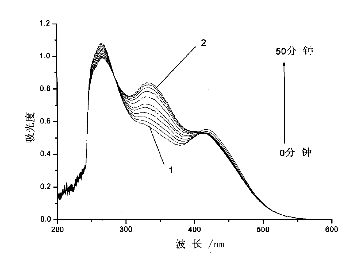 Azobenzol photochromic compound of fluorine-containing end group chiral carbon and method for synthesizing the same