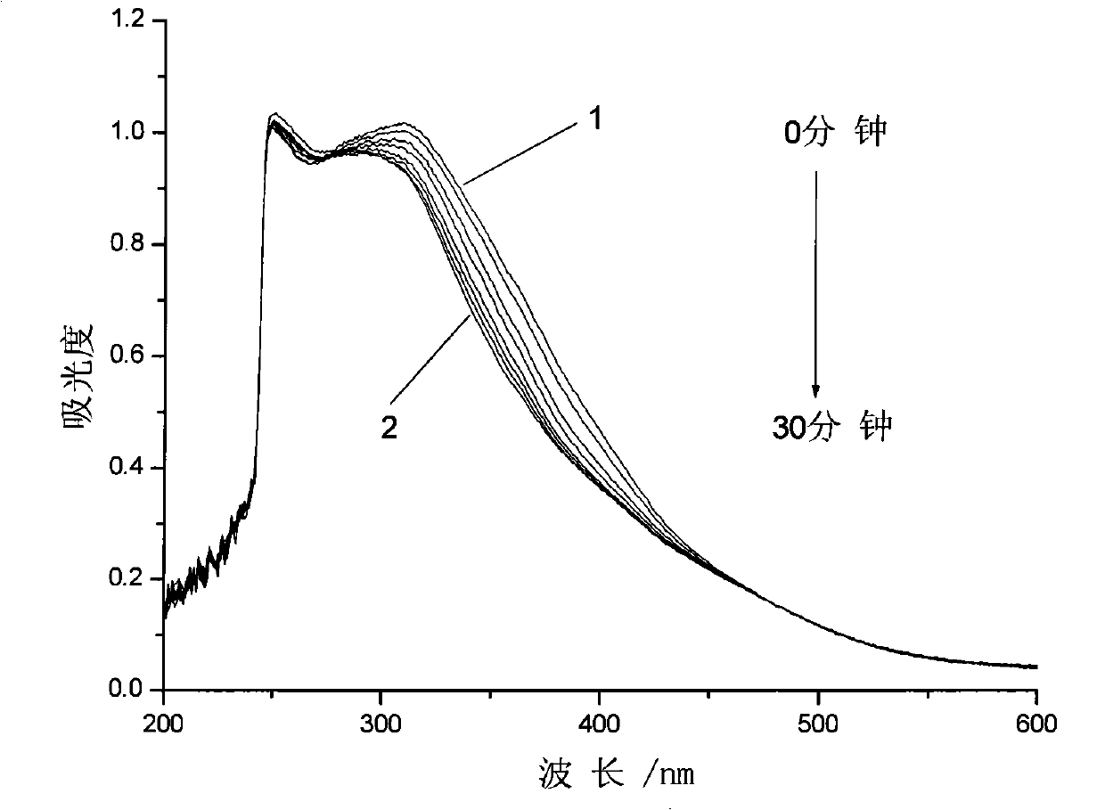 Azobenzol photochromic compound of fluorine-containing end group chiral carbon and method for synthesizing the same