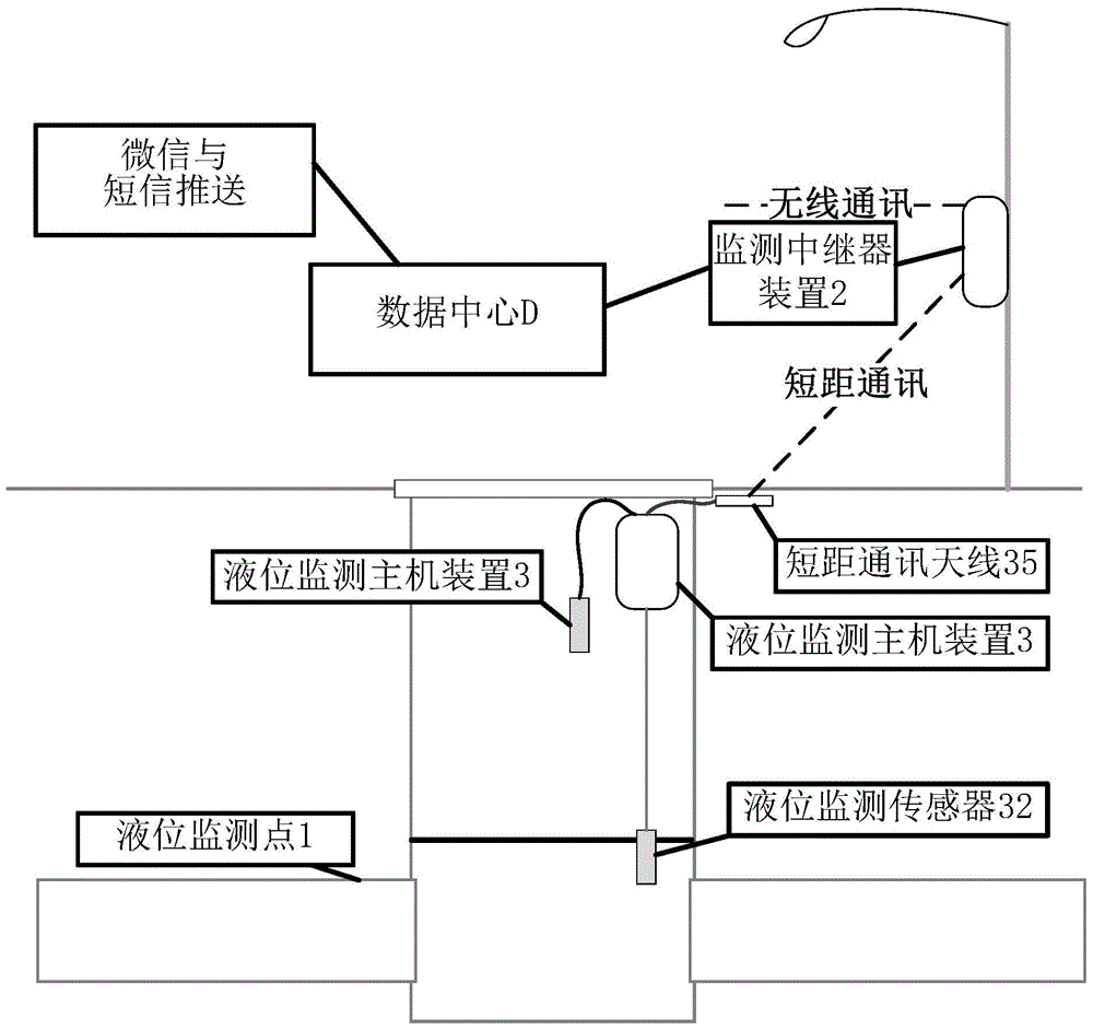 Intelligent online liquid level monitoring and early warning system