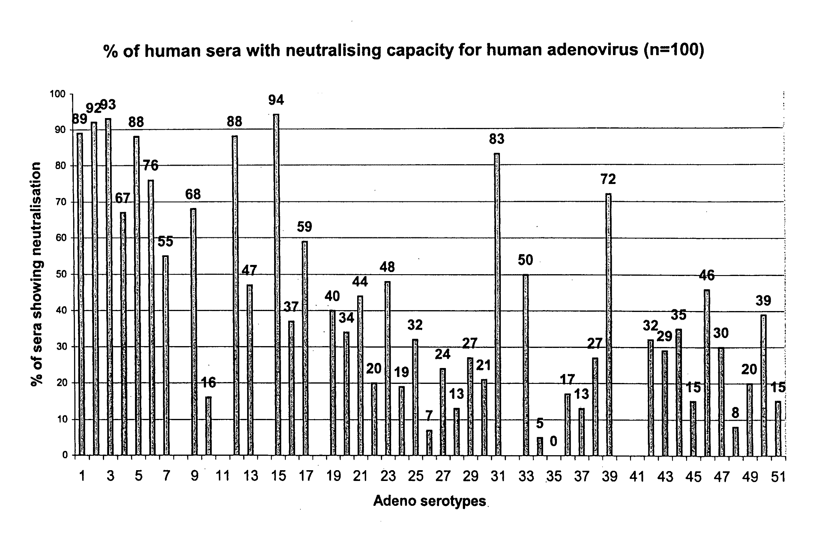 Serotype of adenovirus and uses thereof