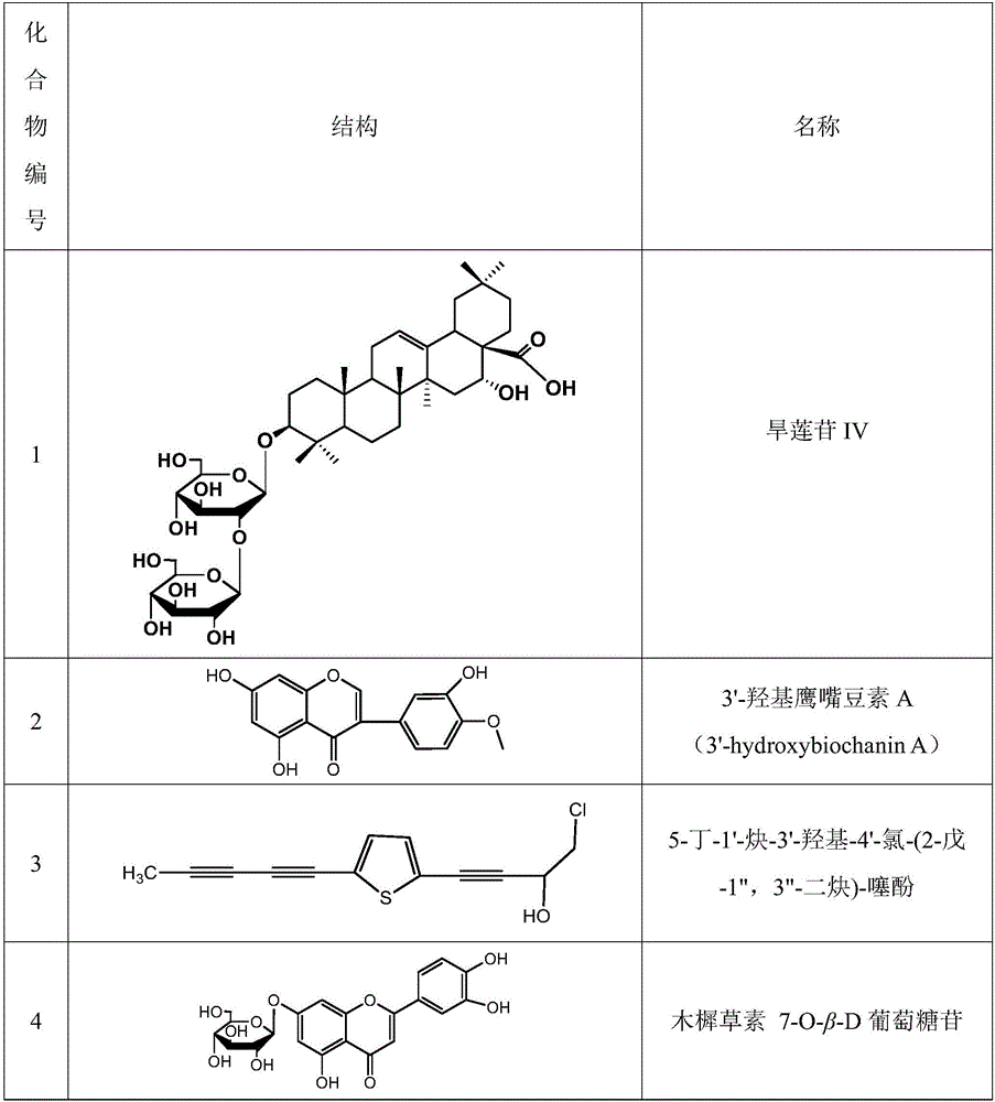 Application of chemical components of Herba Ecliptae to phytoestrogens