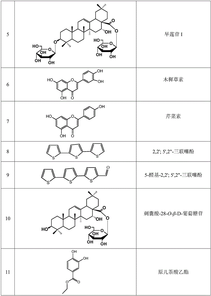 Application of chemical components of Herba Ecliptae to phytoestrogens