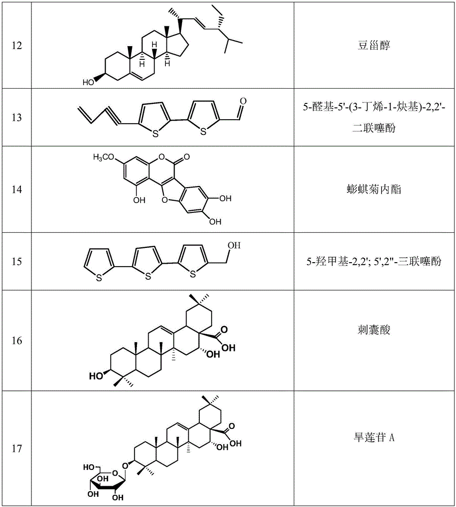 Application of chemical components of Herba Ecliptae to phytoestrogens