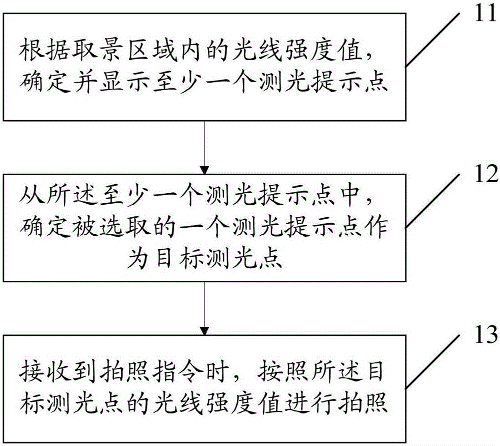 Photographing method and terminal