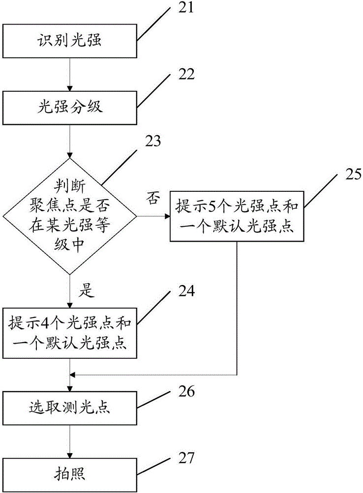 Photographing method and terminal