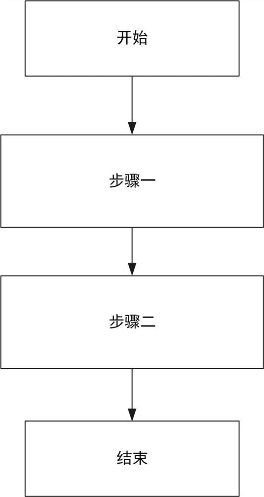 Multistage compressor aerodynamic matching design method