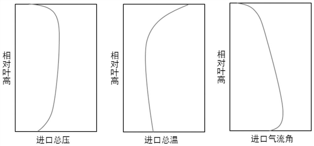 Multistage compressor aerodynamic matching design method