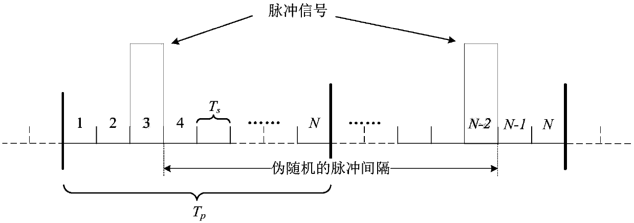 Frequency discrimination method and frequency discrimination device for positioning base station time hopping signals