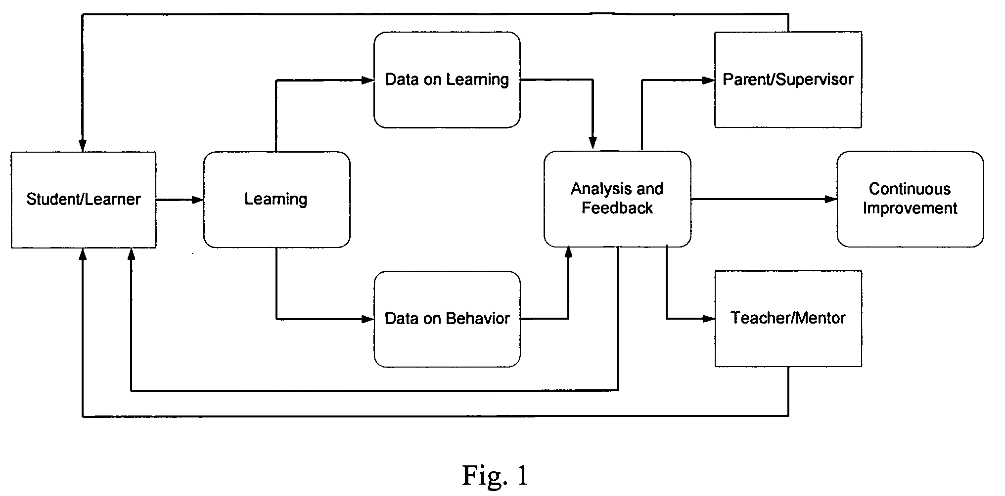 Learning support systems