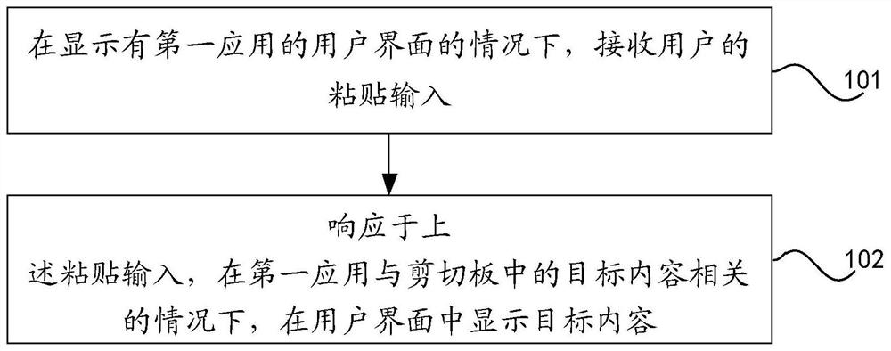 Operation execution method and device and electronic equipment