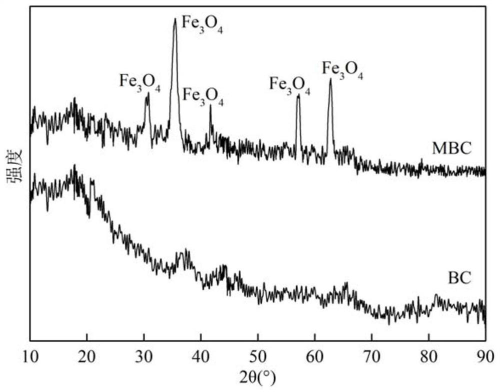 Pigment sludge treatment method