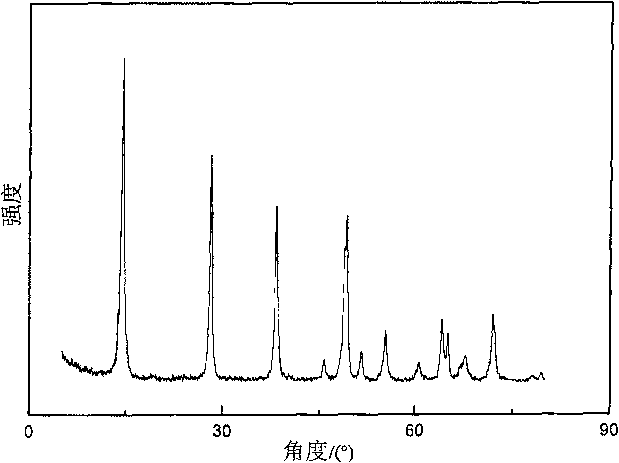 Method for preparing nano crystal boehmite