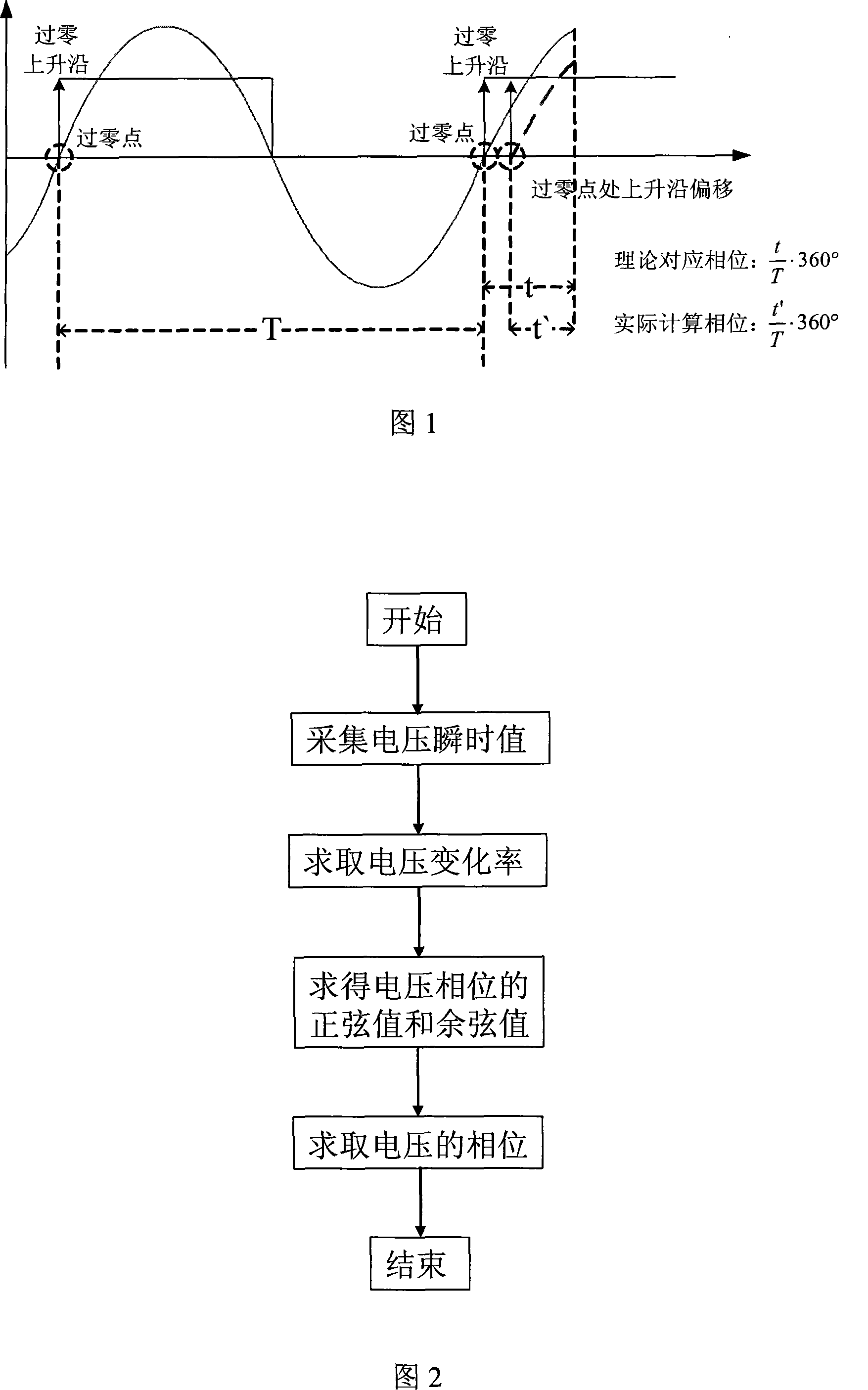 Method and device for measuring electrical signal phase of alternating current