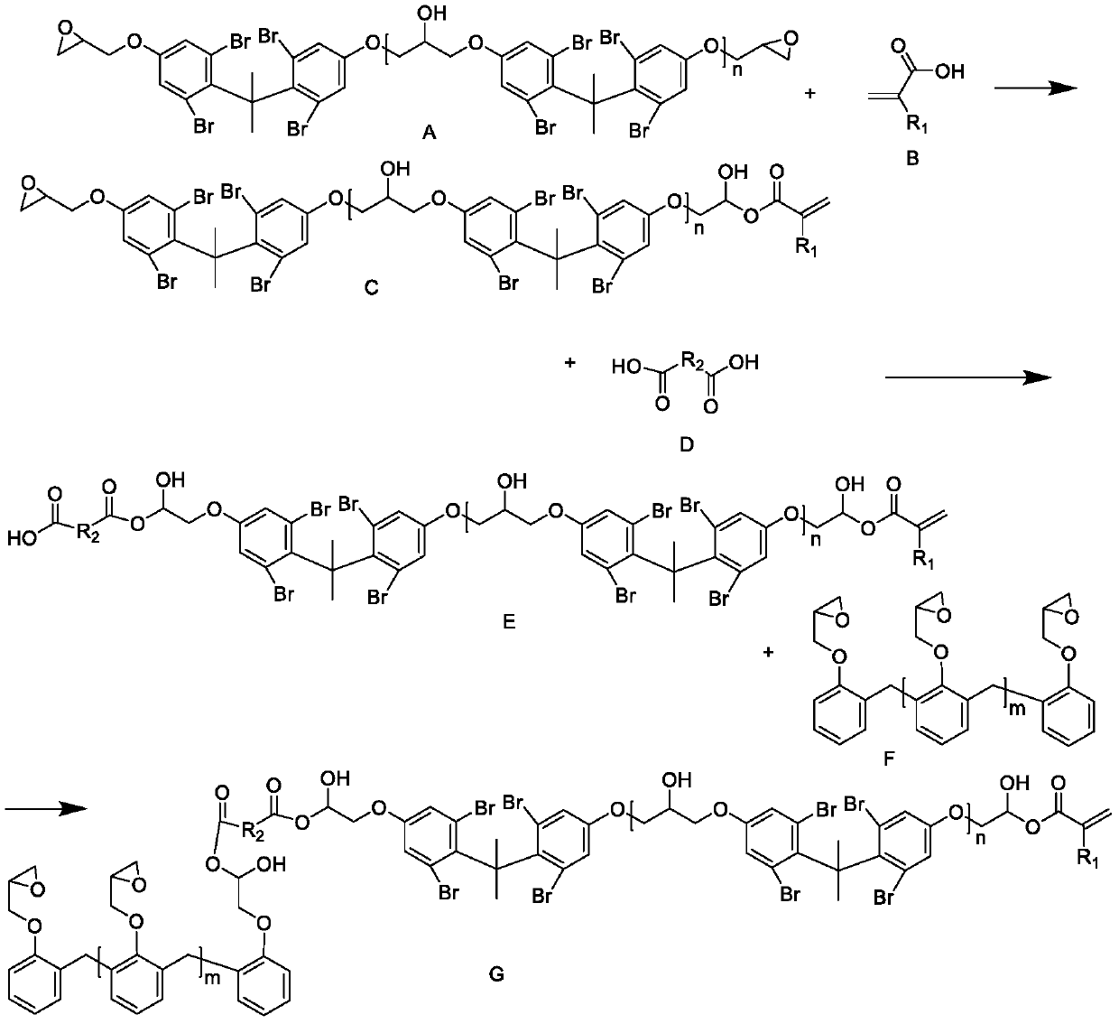 Vinyl ester resin as well as preparation method and application thereof