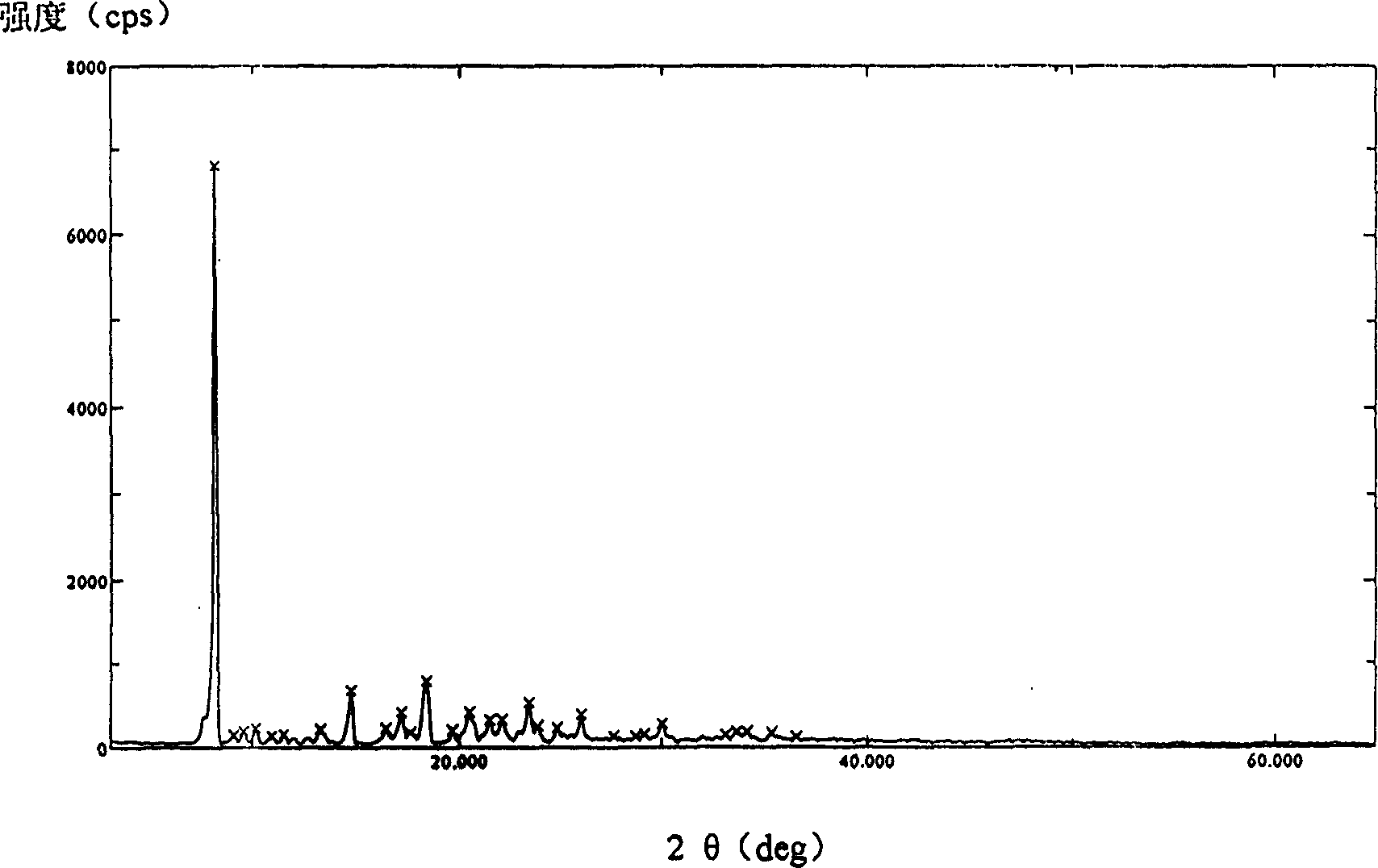 Method for preparing crystalline cefathiamidine and its usage