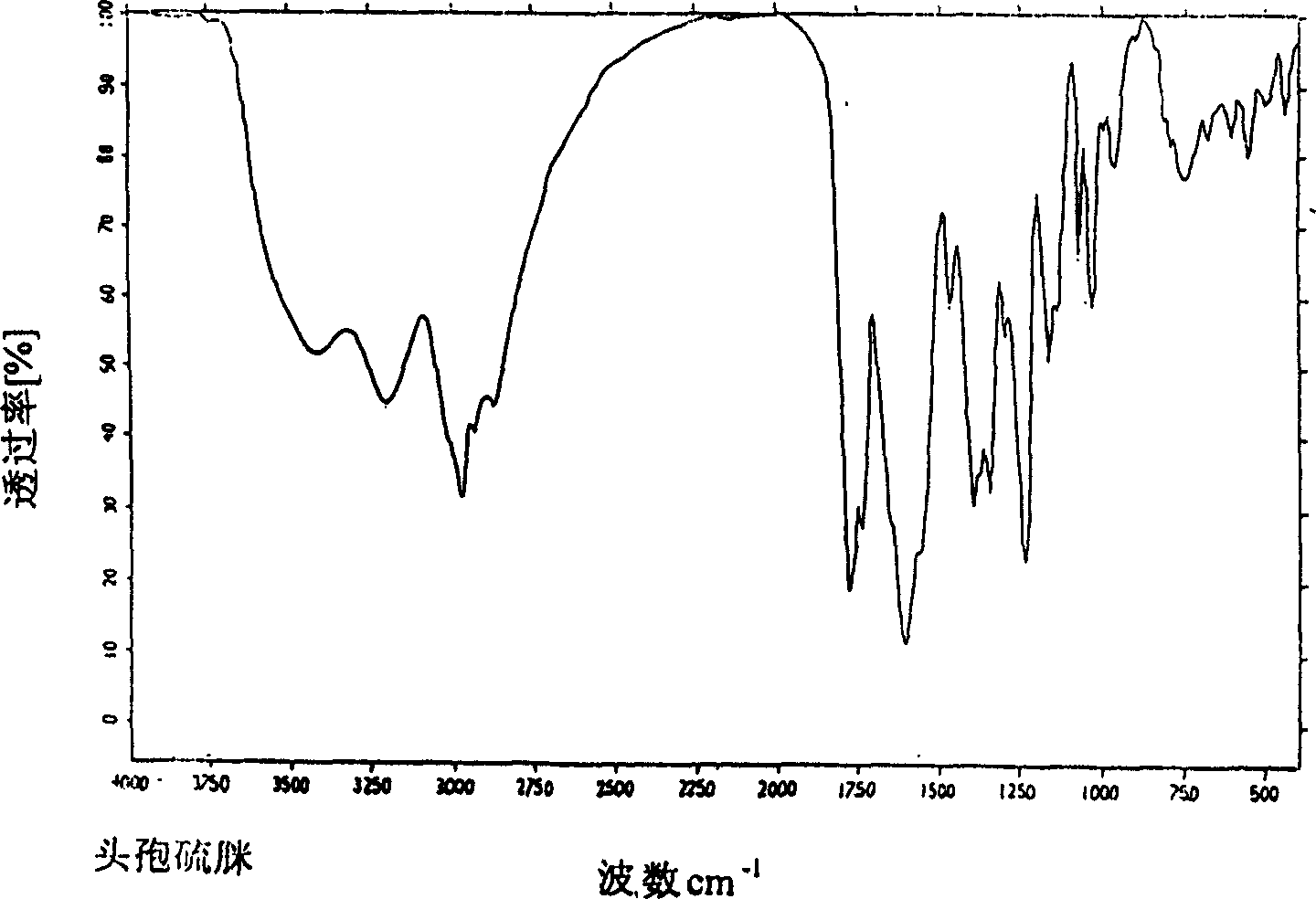 Method for preparing crystalline cefathiamidine and its usage