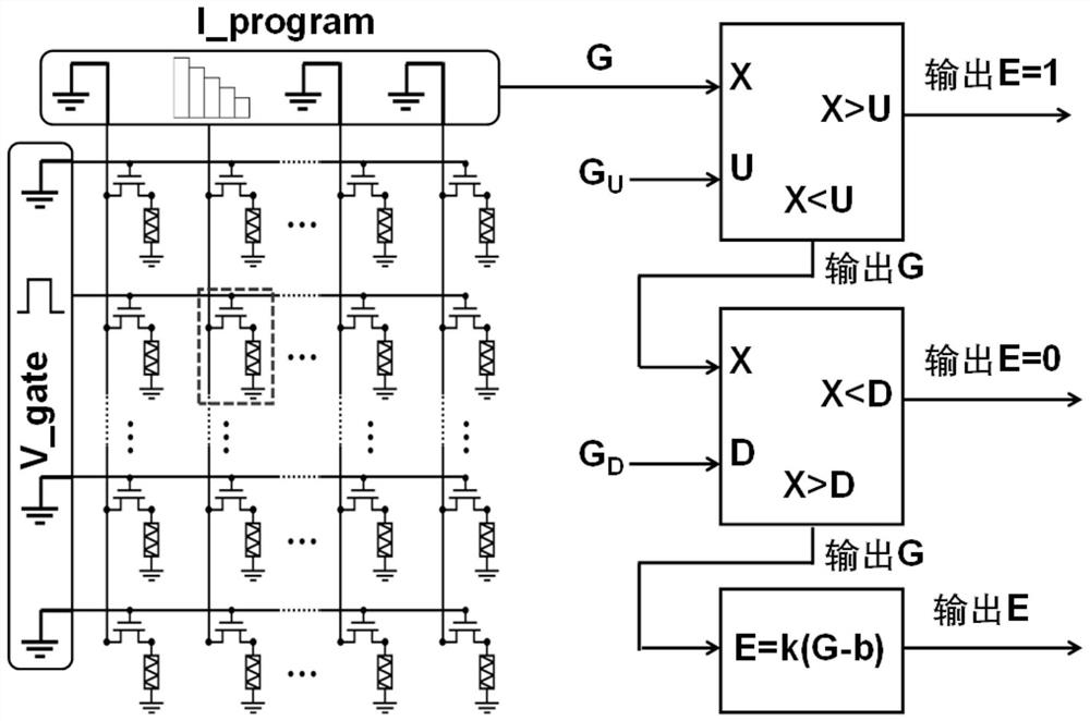 Qualification trace calculator based on phase change memory