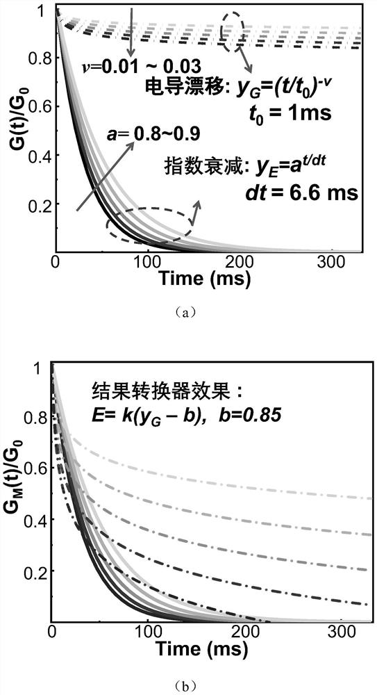 Qualification trace calculator based on phase change memory