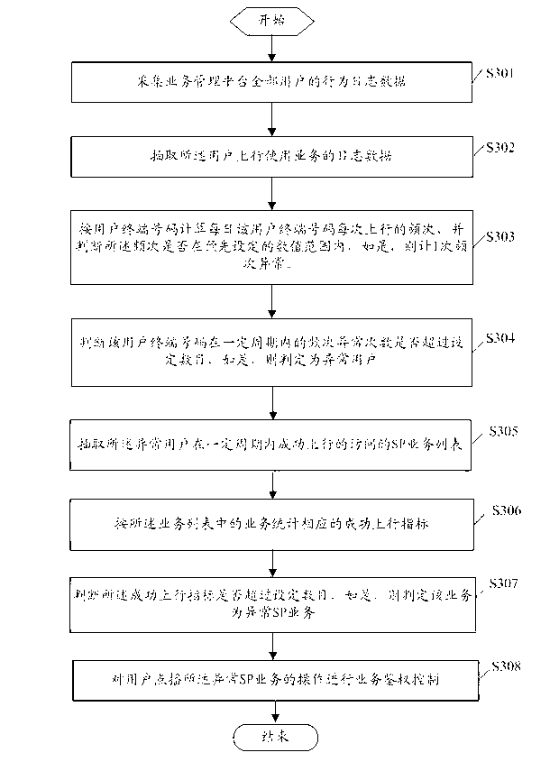 System, device and method for treatment of violation terminal built-in behaviors