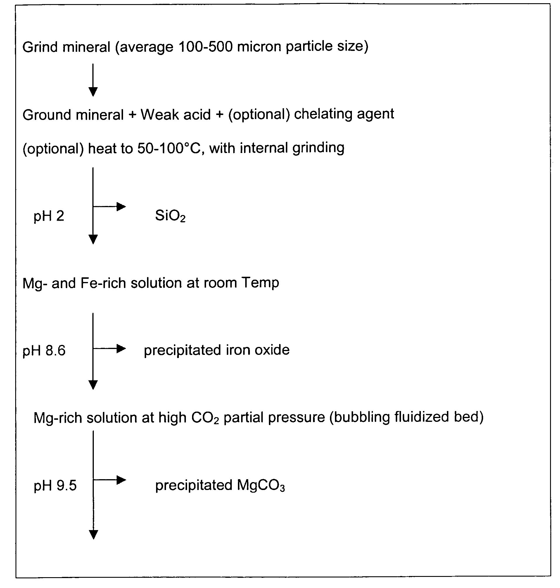 Carbon dioxide sequestration using alkaline earth metal-bearing minerals