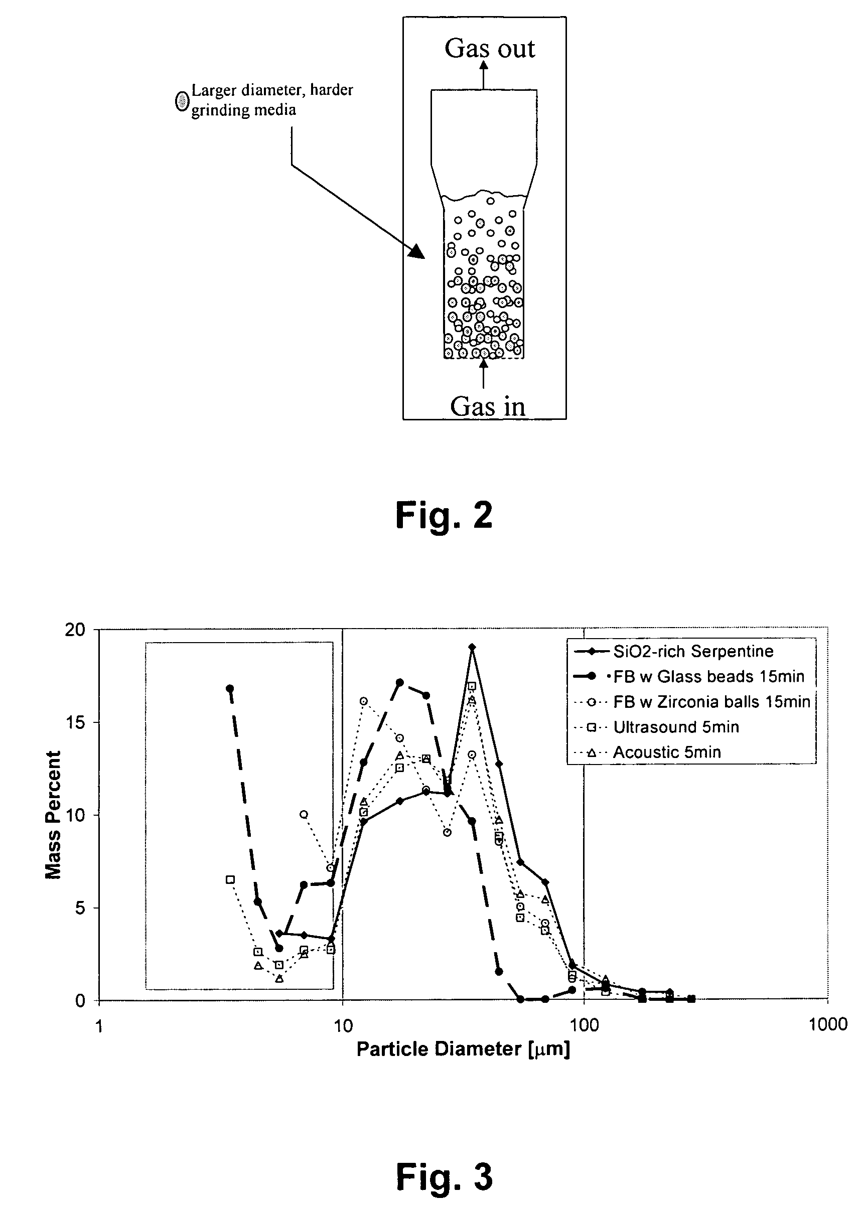 Carbon dioxide sequestration using alkaline earth metal-bearing minerals