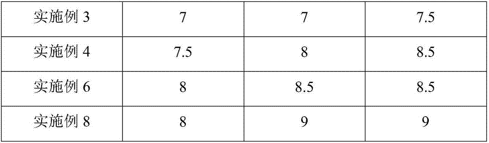 Method for preparing herbicide by using starch wastewater