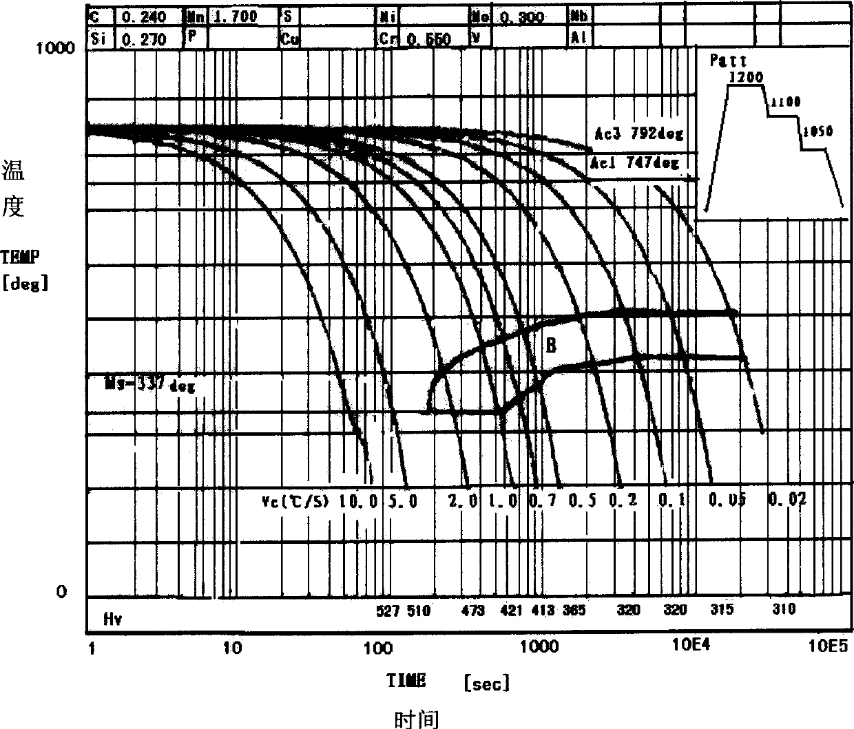 Bainite die steel in large section for plastic and preparation method