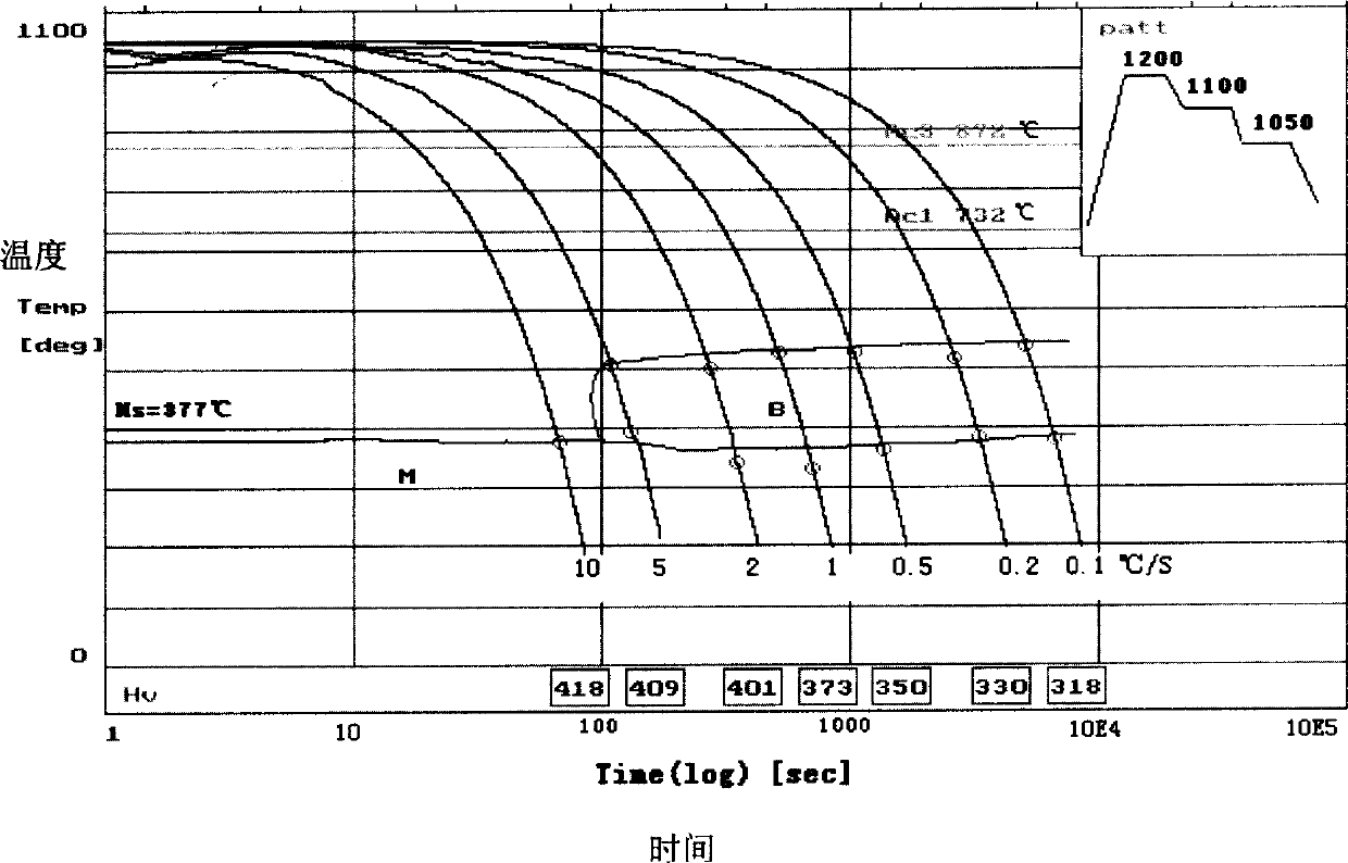 Bainite die steel in large section for plastic and preparation method