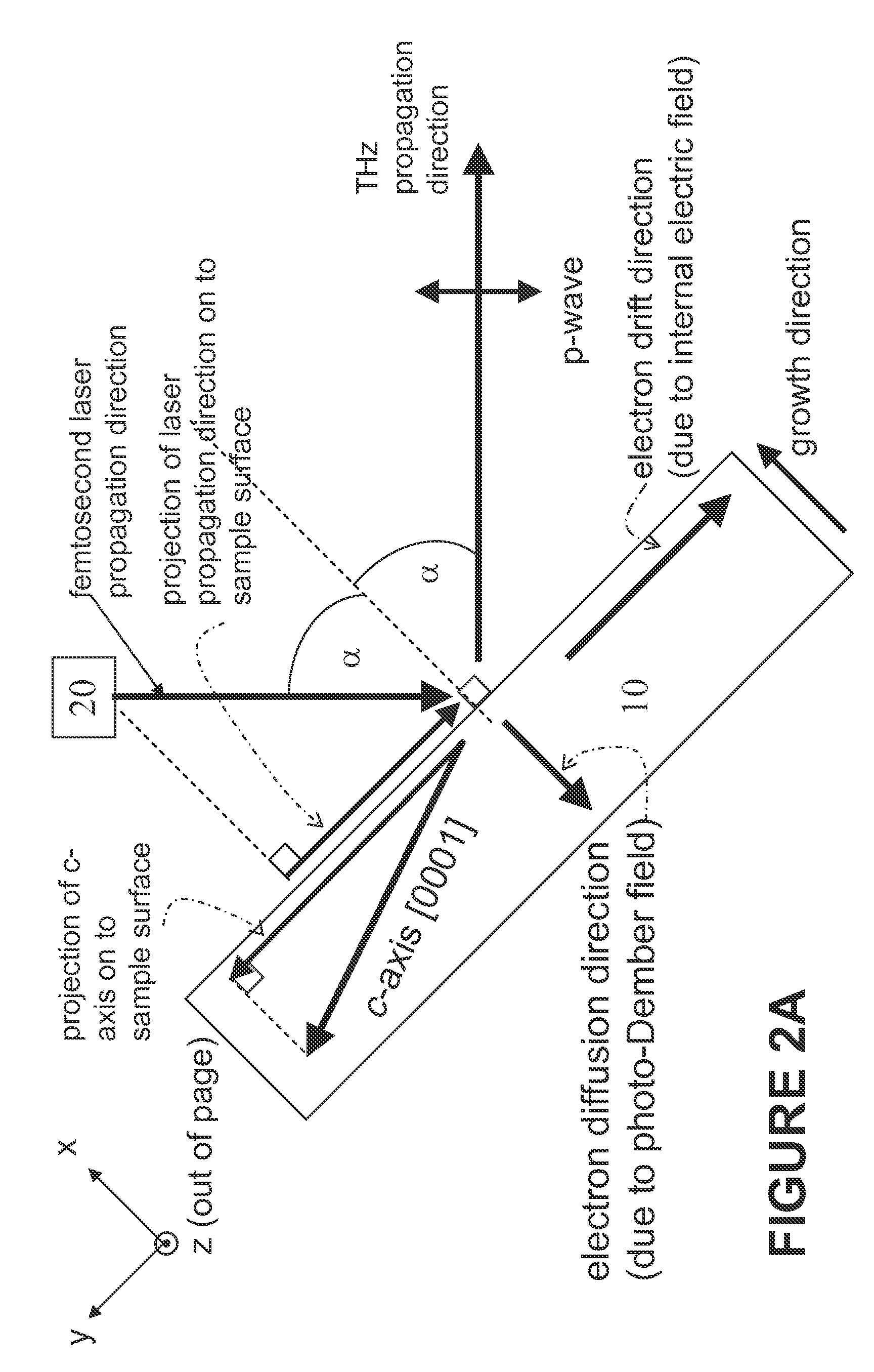 Method and apparatus for enhanced terahertz radiation from high stacking fault density