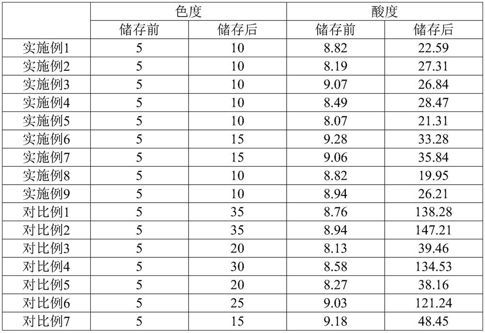 Electrolyte for lithium secondary battery and lithium secondary battery including same