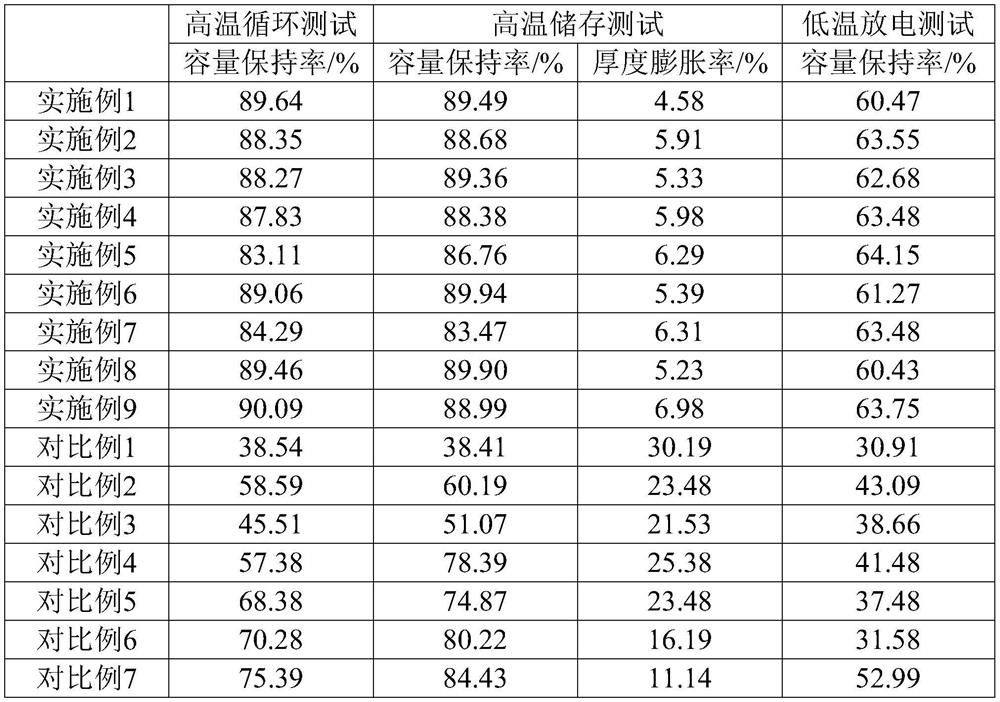 Electrolyte for lithium secondary battery and lithium secondary battery including same