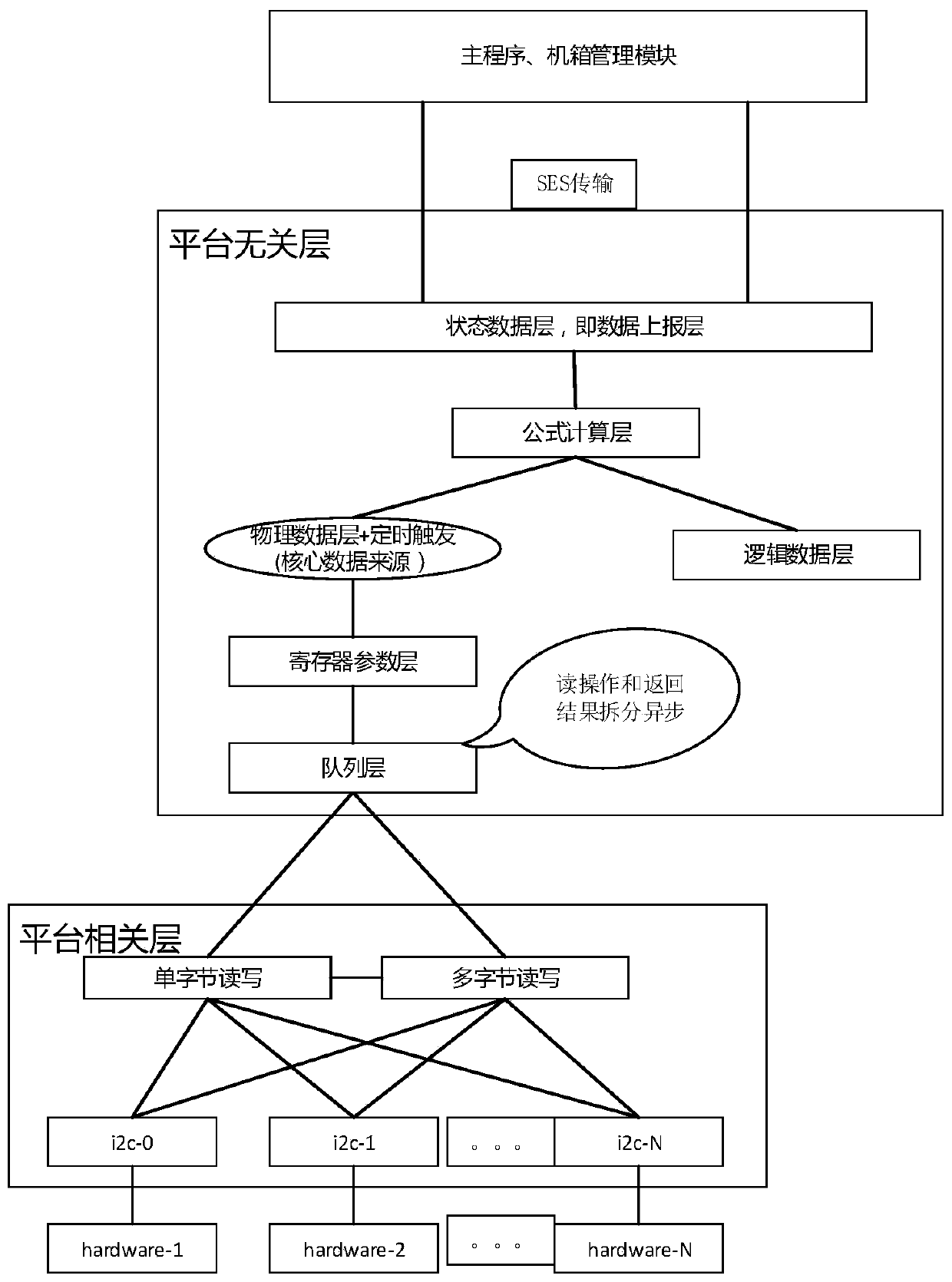 Hardware state detection method and system and related components