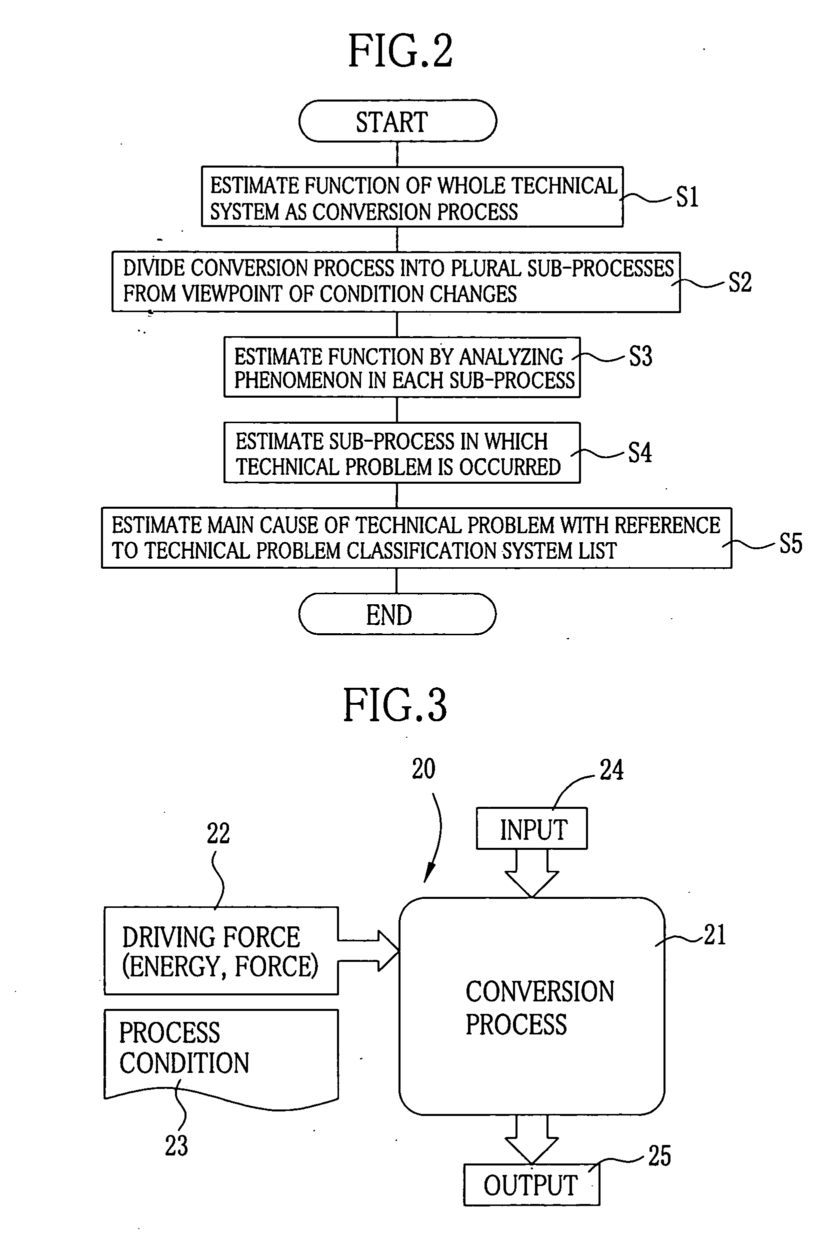 Method for estimating main cause of technical problem and method for creating solution concept for technical problem