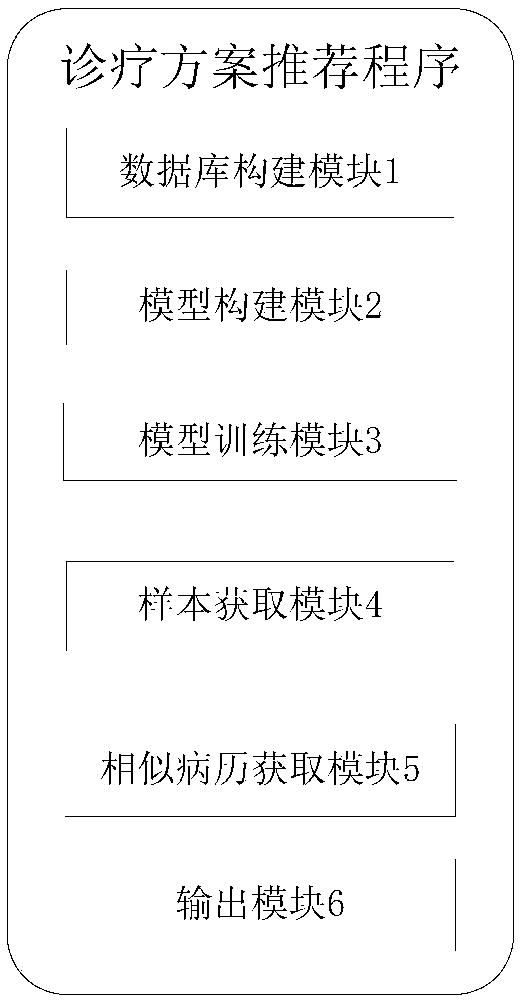 Diagnosis and treatment scheme recommendation method, device and storage medium