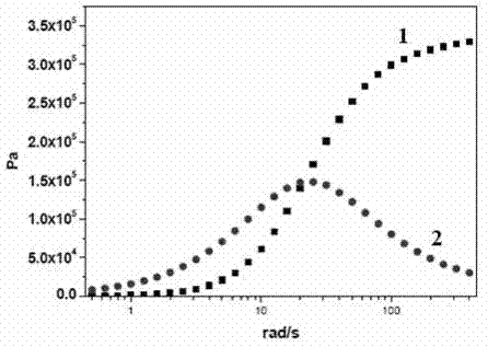 Preparation method of intelligent stress response material