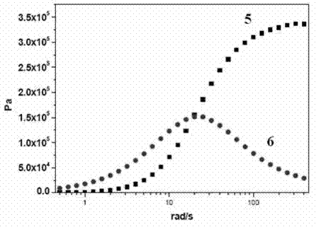 Preparation method of intelligent stress response material