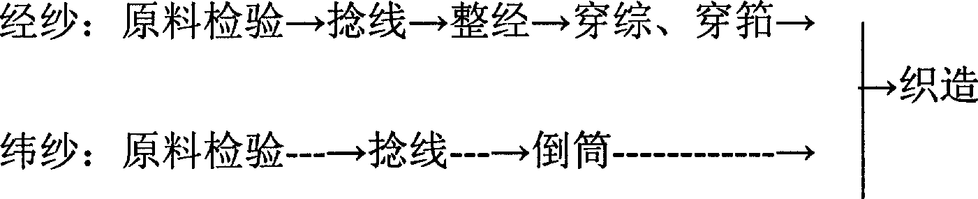 High elastic wool-like fabric and production method thereof