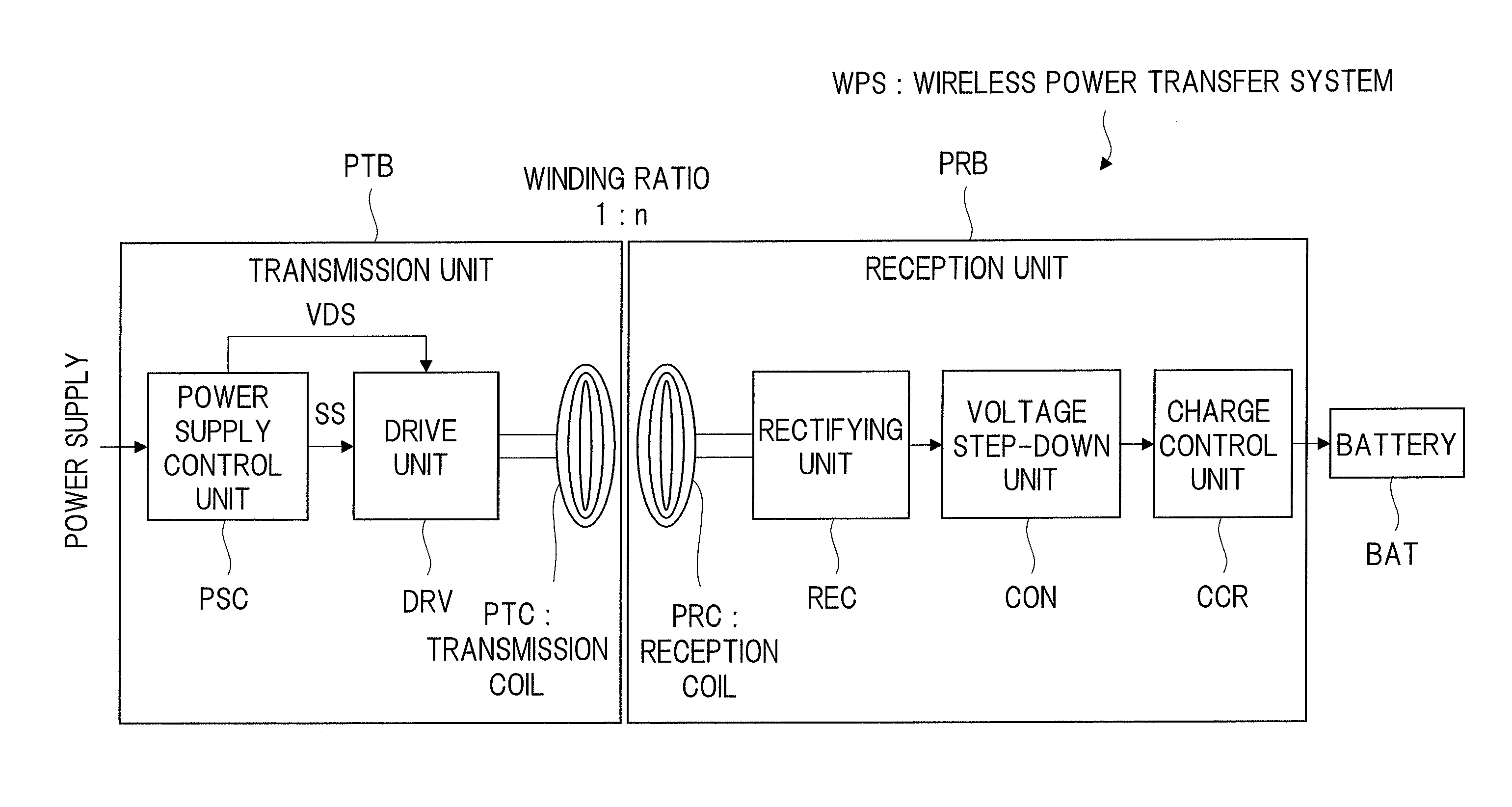 Wireless charging system