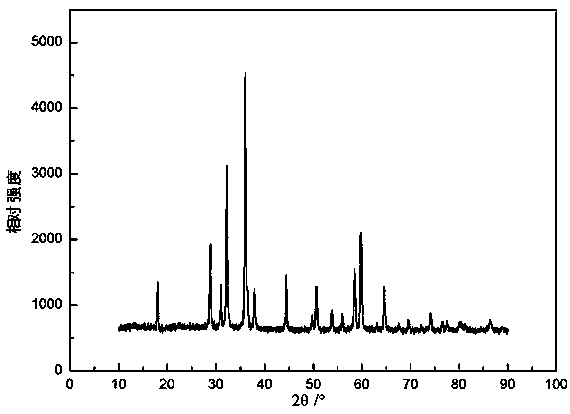 Method for preparing spheroid manganous-manganic oxide from manganese sulfate solution