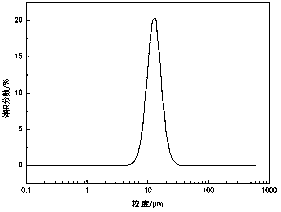 Method for preparing spheroid manganous-manganic oxide from manganese sulfate solution