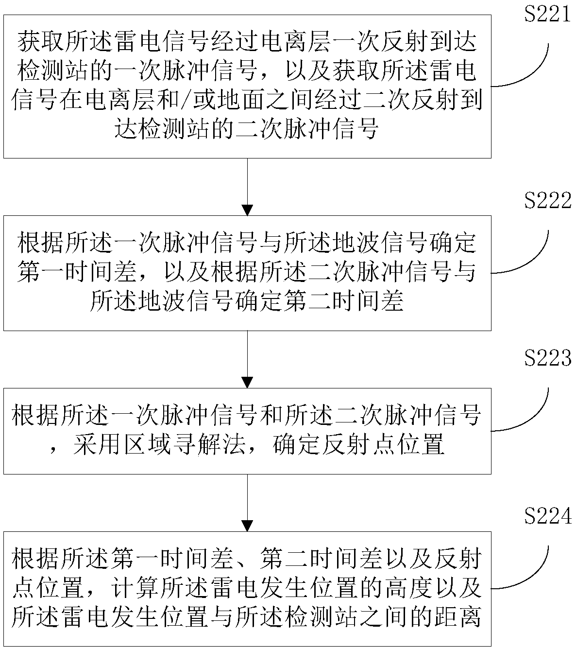 Long-distance cloud-to-ground lightning single-station positioning method and system thereof