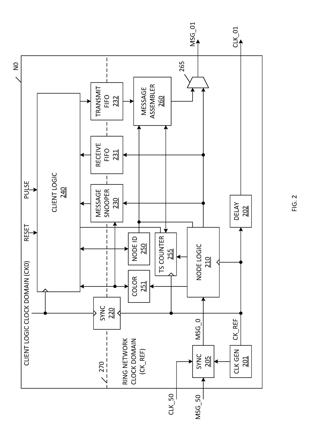 Distributed Control Synchronized Ring Network Architecture