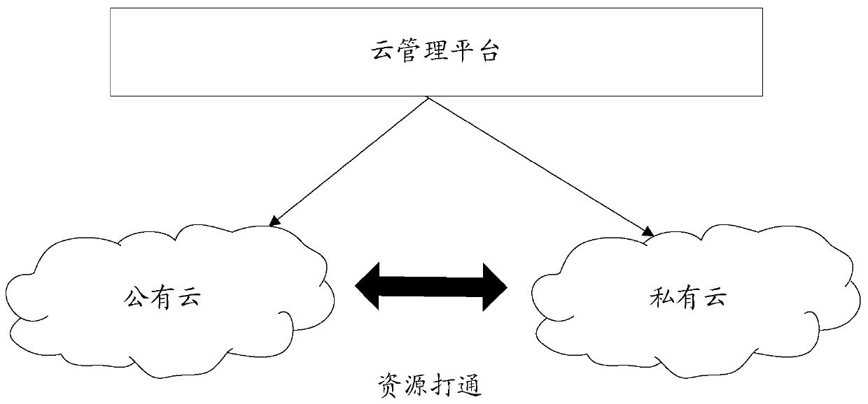 Method, device and equipment for creating virtual machine and storage medium