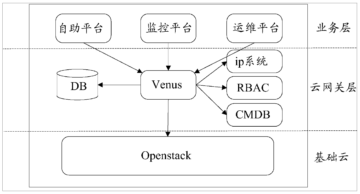 Method, device and equipment for creating virtual machine and storage medium